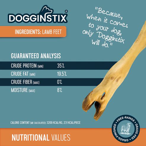 Dog biscuit packaging highlighting nutritional limits and guaranteed analysis.